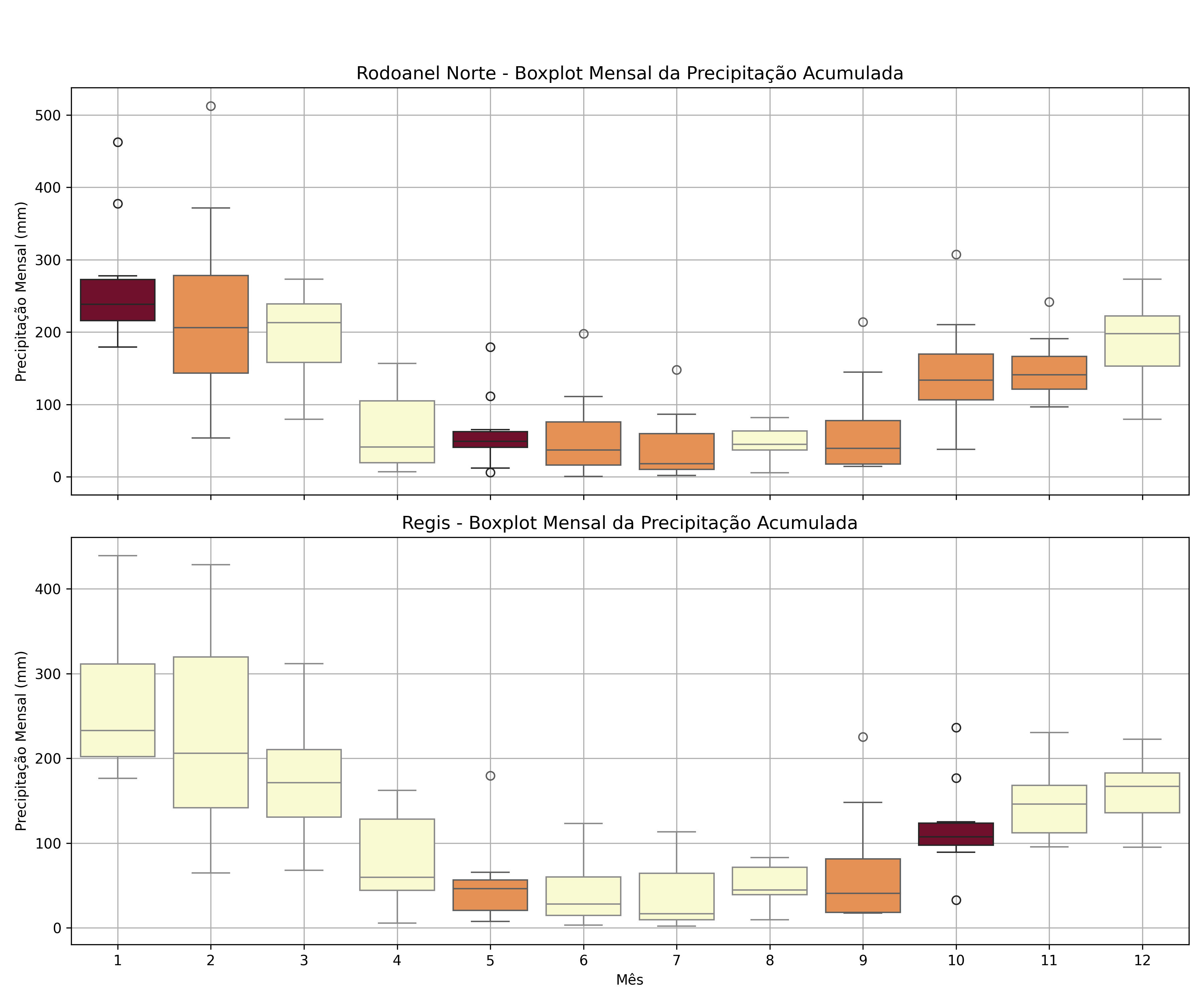 boxplot_mensal_precip_acumulada_outliers_positivos_quentes.png